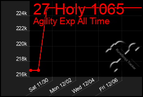 Total Graph of 27 Holy 1065