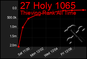 Total Graph of 27 Holy 1065