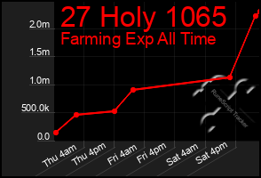 Total Graph of 27 Holy 1065