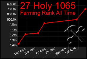 Total Graph of 27 Holy 1065