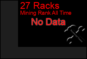 Total Graph of 27 Racks