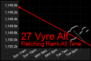 Total Graph of 27 Vyre Alt