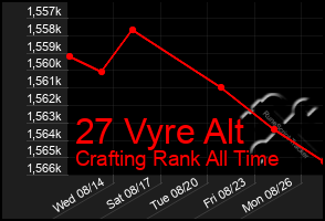 Total Graph of 27 Vyre Alt