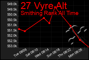Total Graph of 27 Vyre Alt