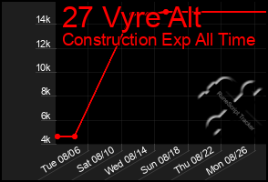 Total Graph of 27 Vyre Alt