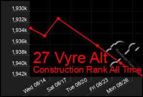Total Graph of 27 Vyre Alt