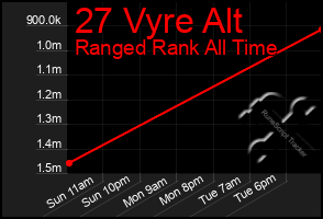 Total Graph of 27 Vyre Alt