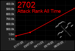 Total Graph of 2702
