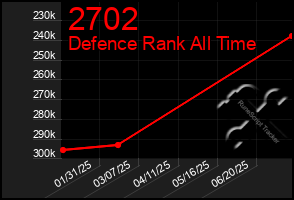Total Graph of 2702