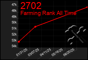 Total Graph of 2702