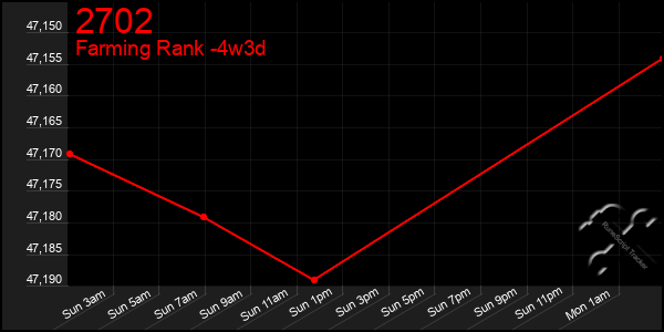 Last 31 Days Graph of 2702