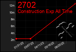 Total Graph of 2702