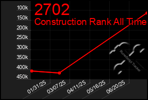 Total Graph of 2702