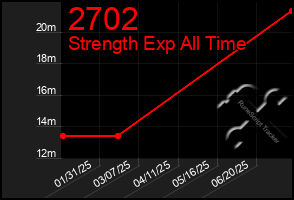 Total Graph of 2702