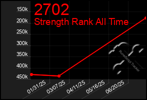 Total Graph of 2702