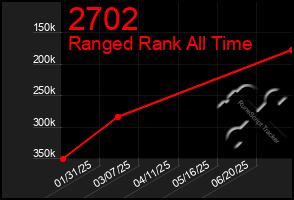 Total Graph of 2702