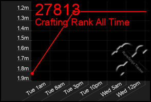 Total Graph of 27813