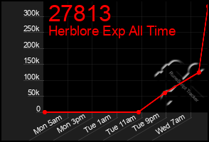 Total Graph of 27813