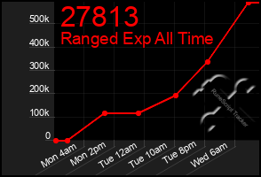 Total Graph of 27813