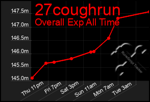 Total Graph of 27coughrun