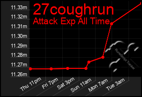 Total Graph of 27coughrun