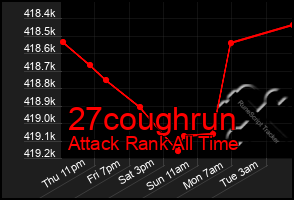 Total Graph of 27coughrun