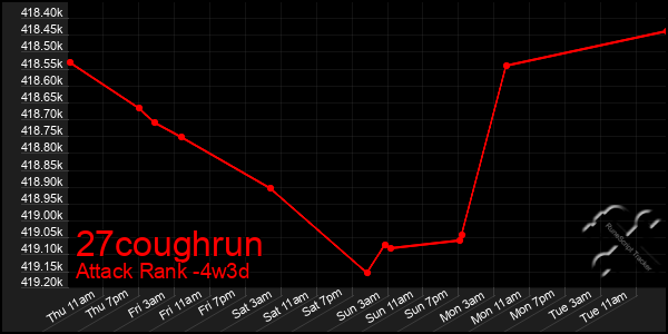 Last 31 Days Graph of 27coughrun