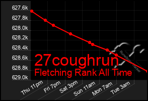 Total Graph of 27coughrun