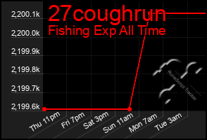 Total Graph of 27coughrun