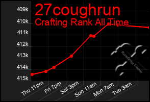 Total Graph of 27coughrun