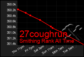 Total Graph of 27coughrun