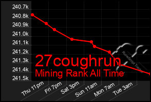 Total Graph of 27coughrun