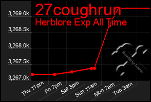 Total Graph of 27coughrun