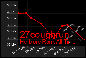 Total Graph of 27coughrun