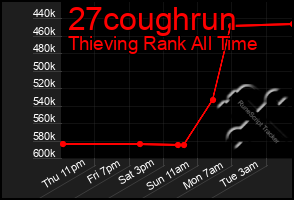 Total Graph of 27coughrun