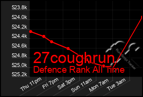 Total Graph of 27coughrun