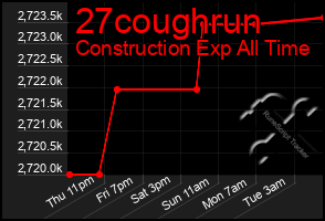 Total Graph of 27coughrun