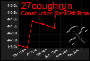 Total Graph of 27coughrun