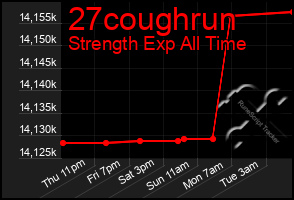 Total Graph of 27coughrun