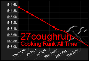 Total Graph of 27coughrun