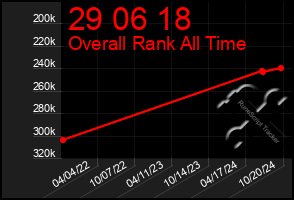 Total Graph of 29 06 18