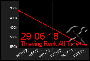 Total Graph of 29 06 18