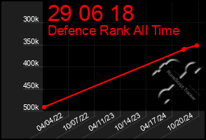 Total Graph of 29 06 18