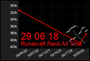 Total Graph of 29 06 18