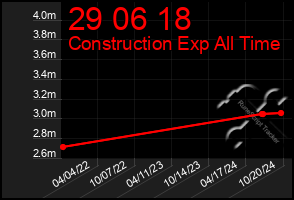 Total Graph of 29 06 18