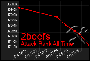 Total Graph of 2beefs