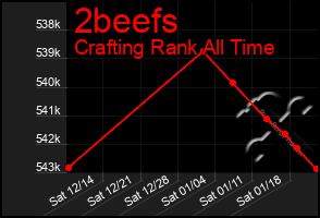 Total Graph of 2beefs