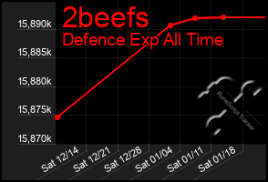 Total Graph of 2beefs