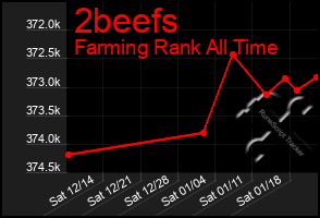 Total Graph of 2beefs