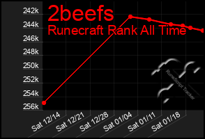 Total Graph of 2beefs